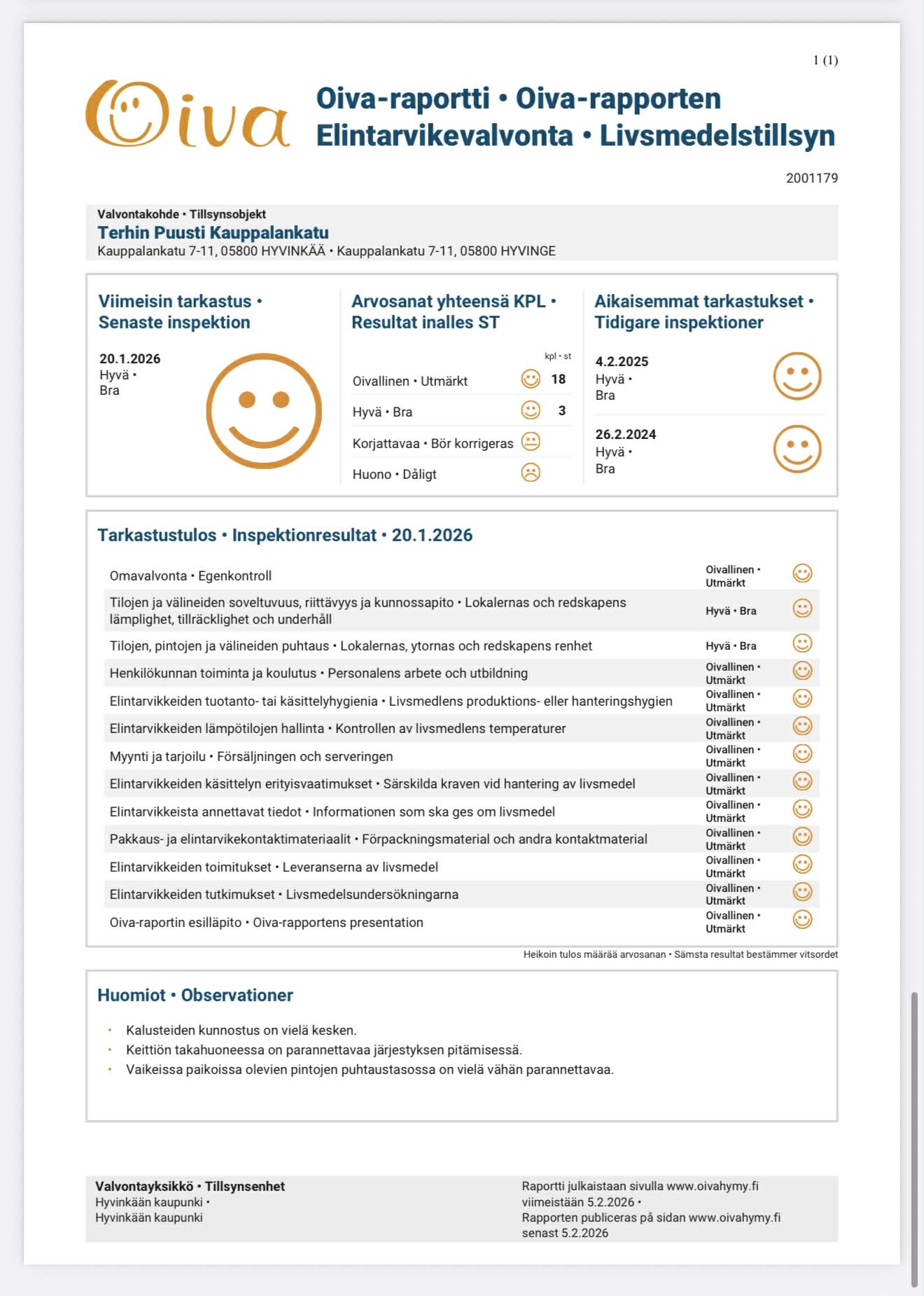 Oiva-raportti Terhin Puusti Kauppalankatu 7-11 Hyvinkää